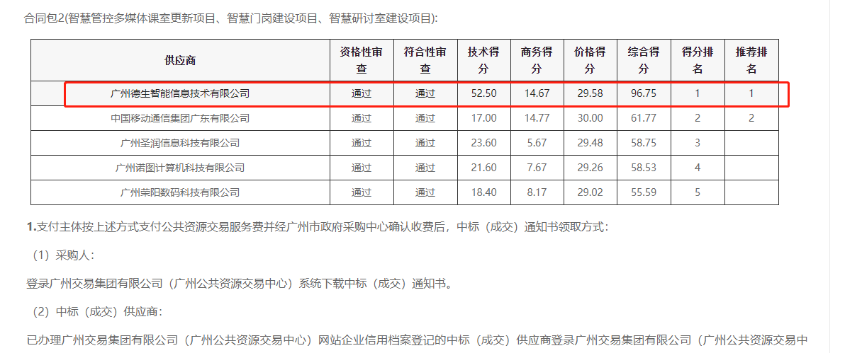OB视讯官网喜提大标！ 智慧校园一卡通，助力广州市技师学院校园信息化建设